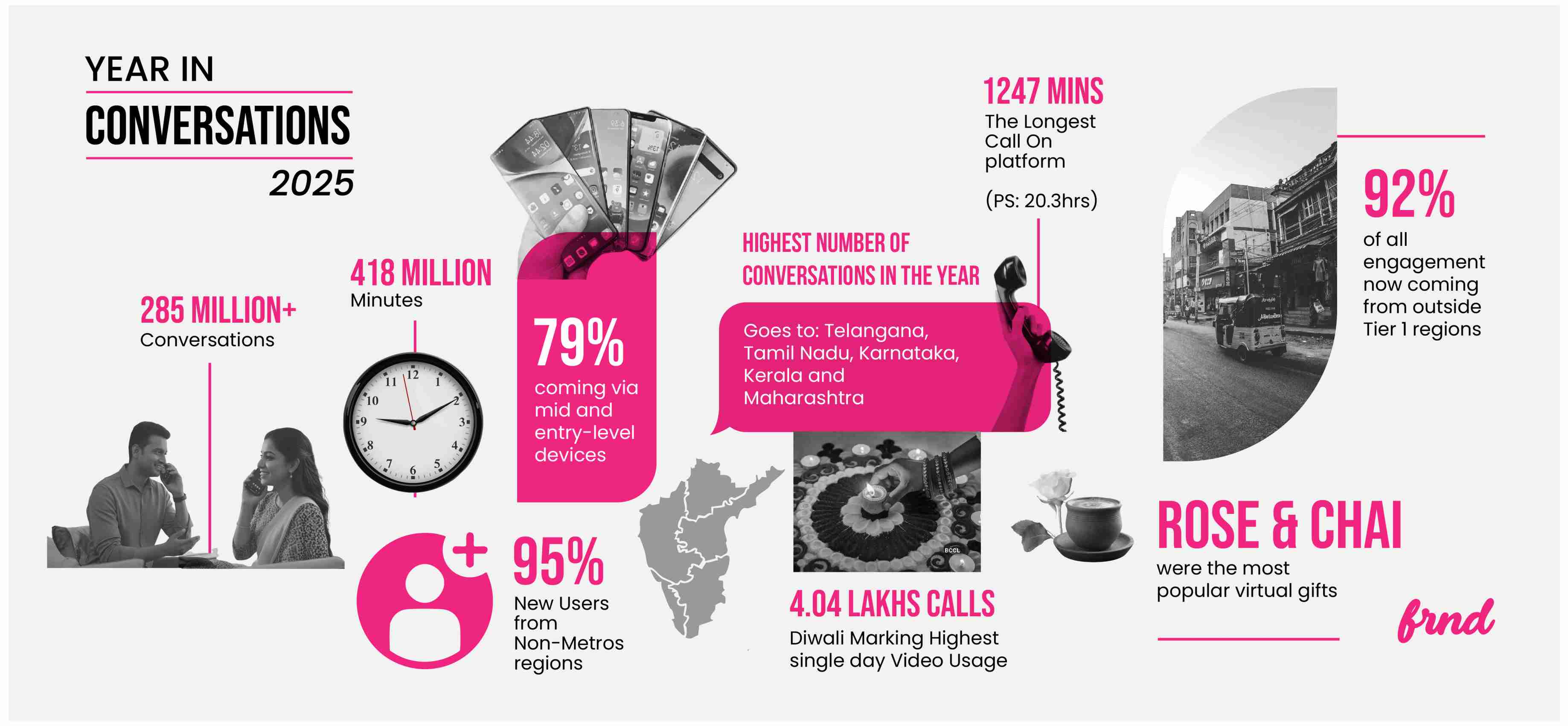 Year in Conversations 2025 Infographic